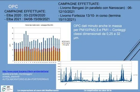 risultati campagne porti